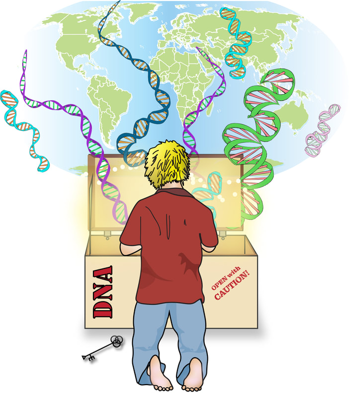 The Pandora's Box of Genetic Testing